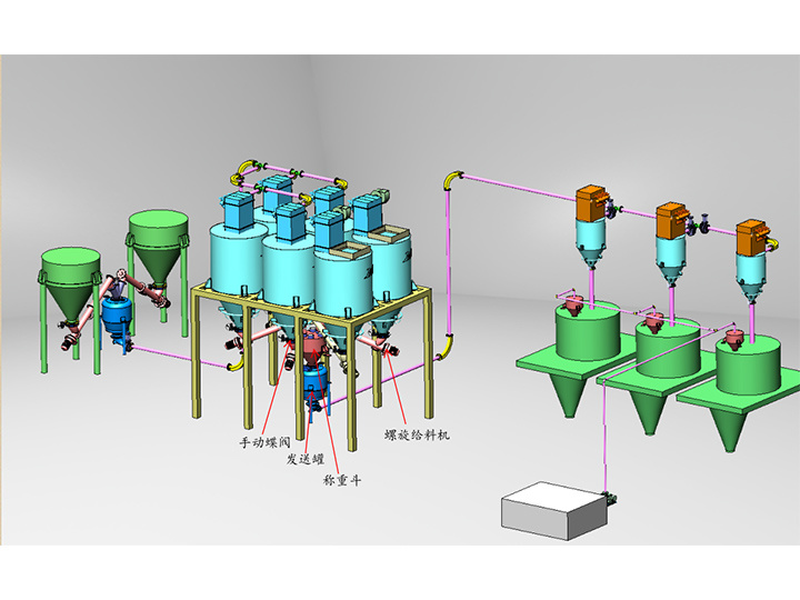 Hyperflow Conveying System (high pressure low speed)