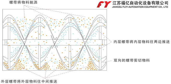 福亿机械