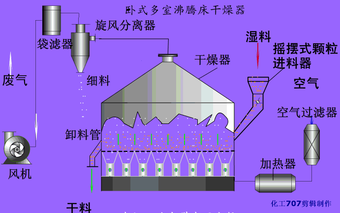 福亿机械