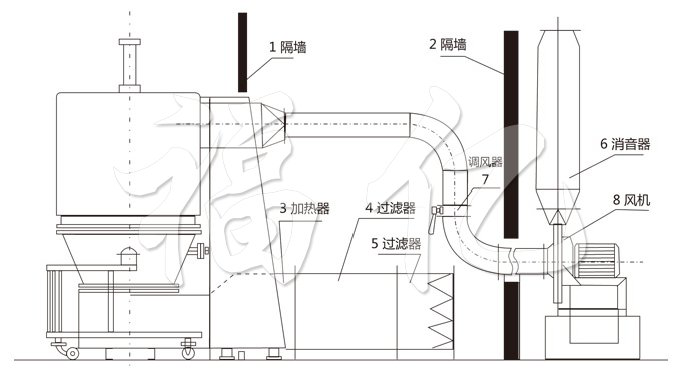 福亿机械