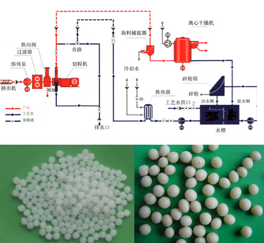 產(chǎn)品