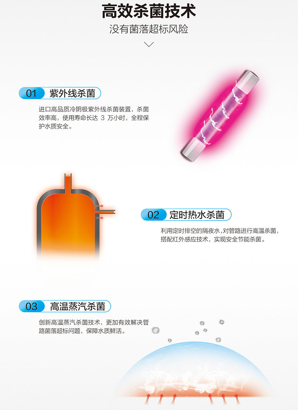 同创