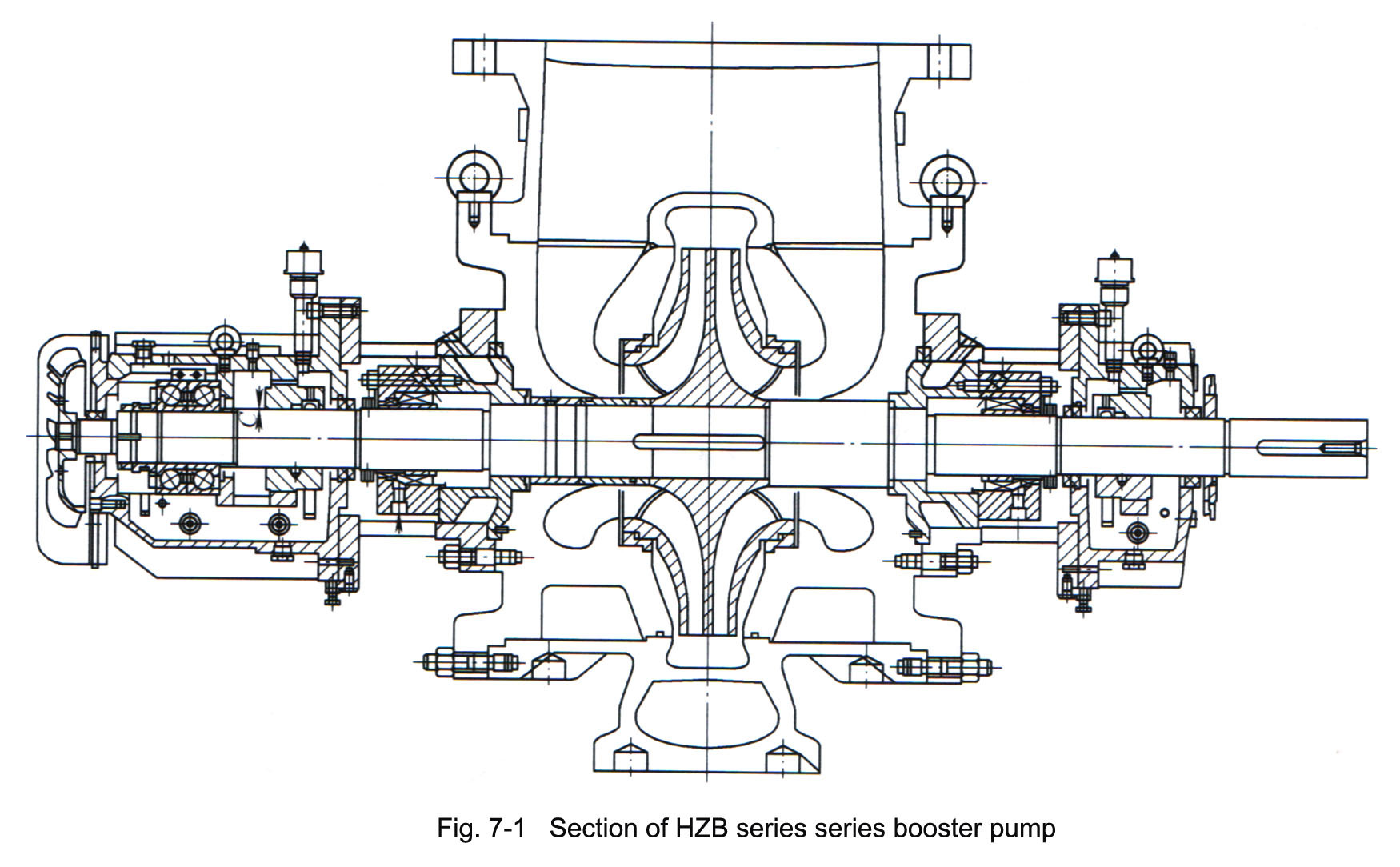 HZB double suction volute pump