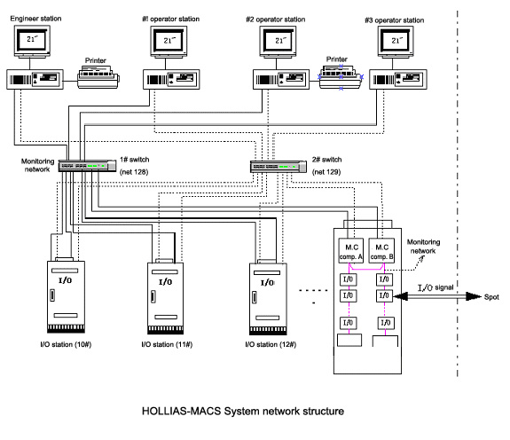 HOLLIAS DCS_power plant equipment