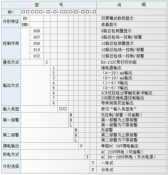 智能多路巡检打印记录仪