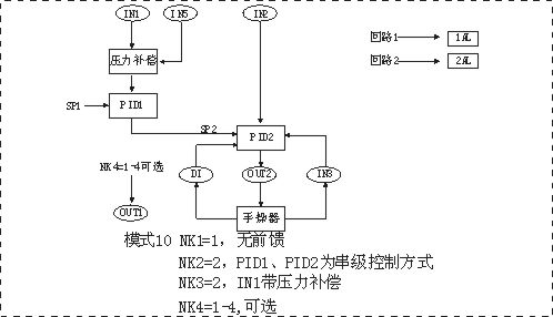智能双回路串级PID调节控制仪