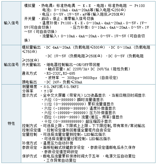 可编程天然气流量积算控制仪