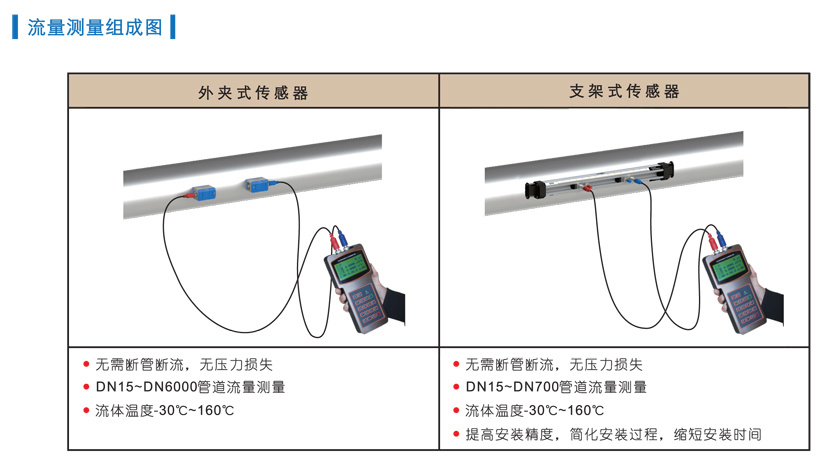 便携式超声波流量计