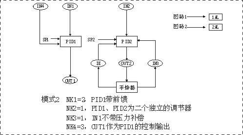 智能双回路串级PID调节控制仪