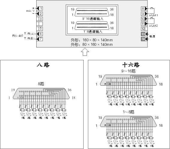 智能多路巡检显示控制仪