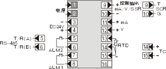 智能自整定PID调节仪