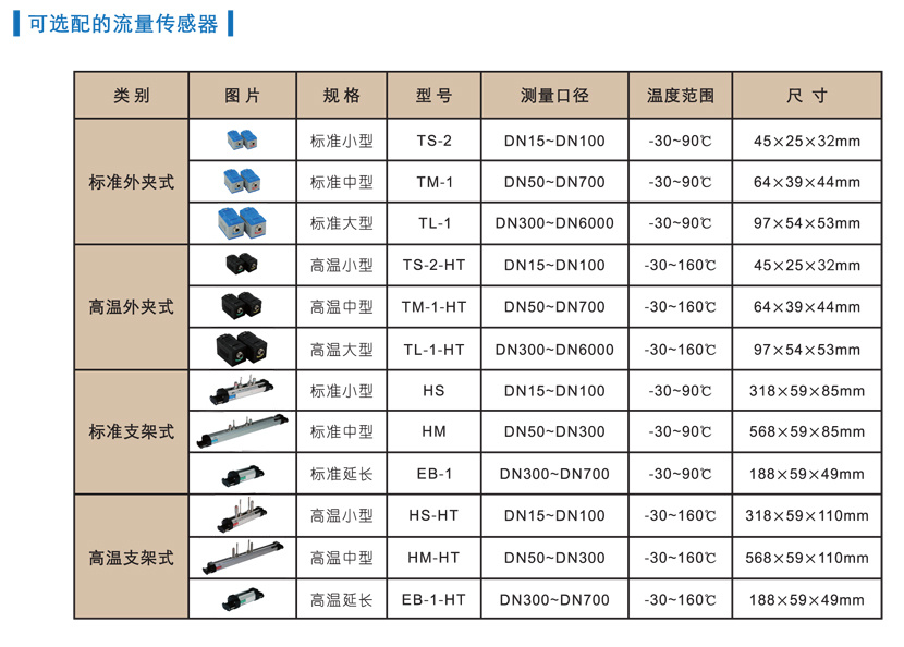 手持式超声波流量计