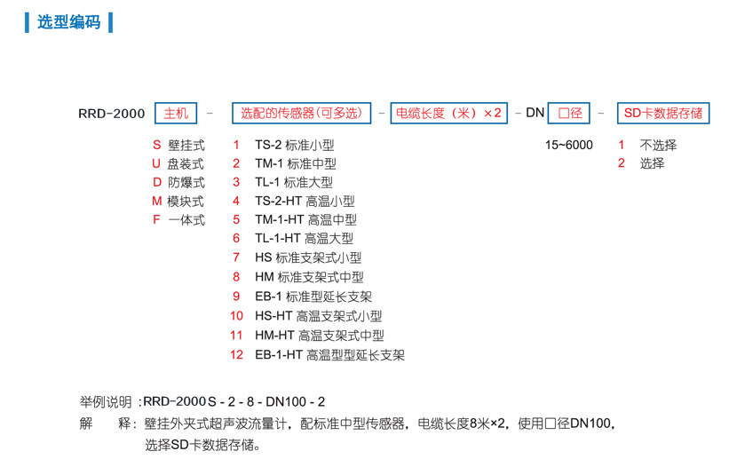 防爆外夹式超声波流量计