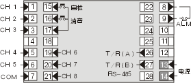 八回路闪光报警控制仪