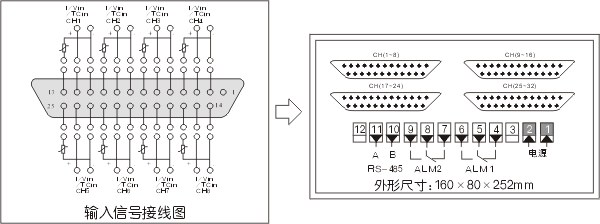 智能多路巡检显示控制仪