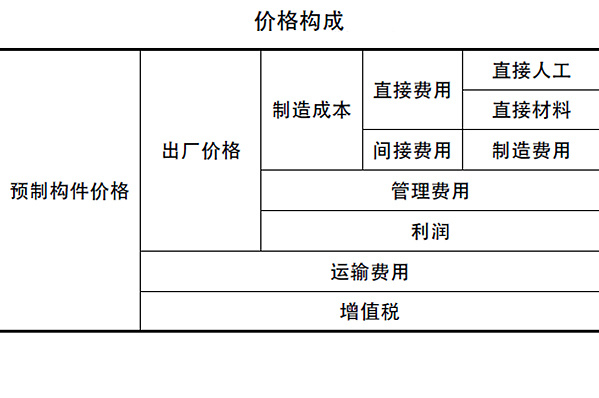 激光器價格組成