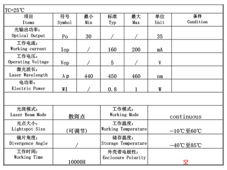 結構光投射器參數
