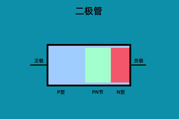 P型激光二極管