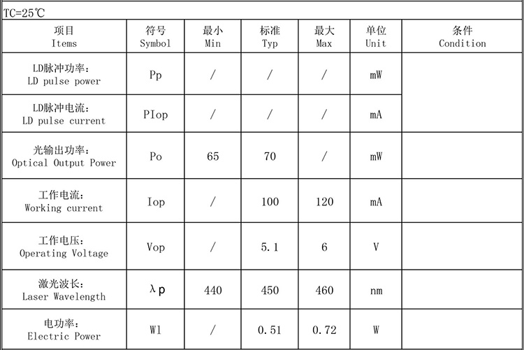 450nm光纤耦合输出激光器参数