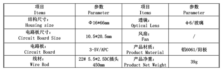 結構光投射器參數