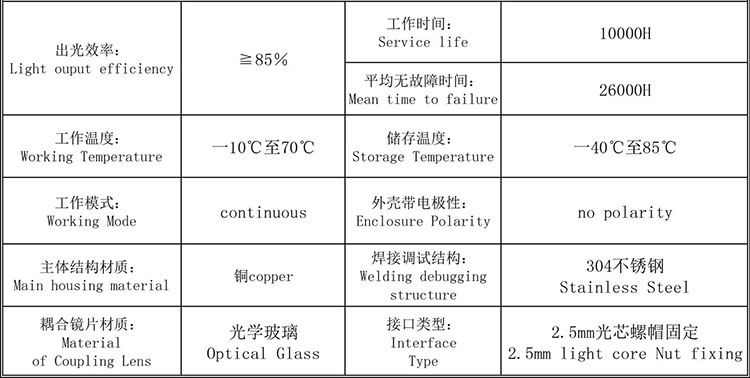 450nm光纤耦合输出激光器参数