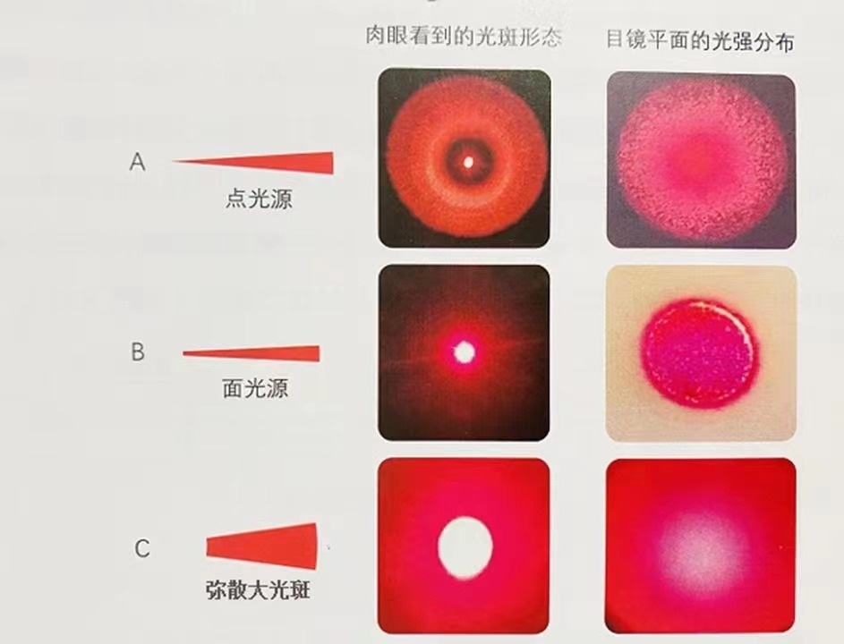 弥散朗伯体光源