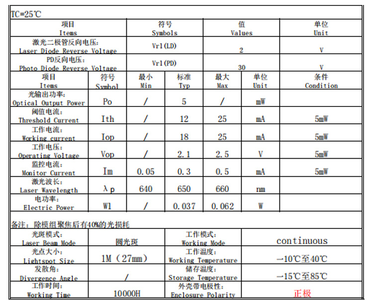 激光发射器参数