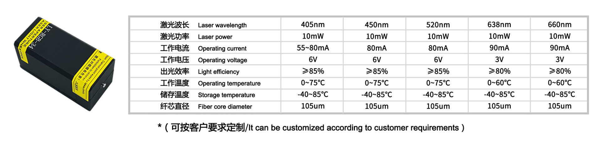 生物检测光纤激光器参数