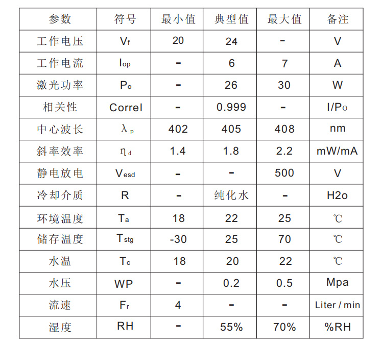 405nm20w光纤耦合激光器（双纤）参数