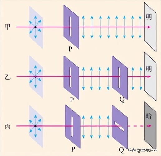 激光器——激光是如何被发明出来的？