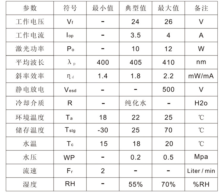 405nm10w光纤耦合激光模块参数