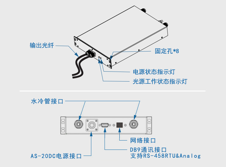 405nm20w光纤耦合激光器（双纤）