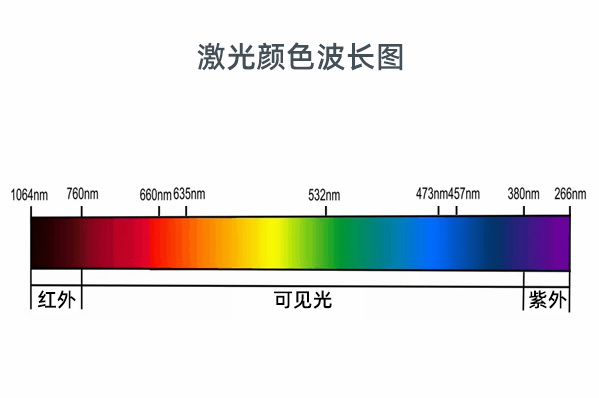 激光顏色波長圖