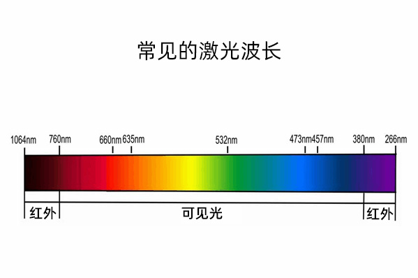 常见的激光波长