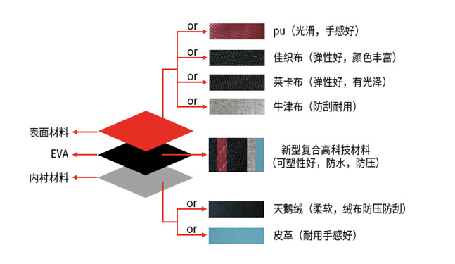 手袋的材质介绍