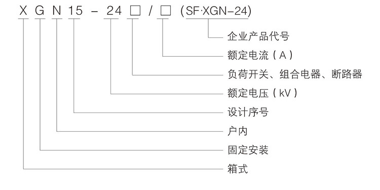 盛富
