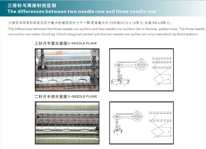 Mechanical multi-needle quilting machine