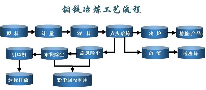 红土镍矿解决方案