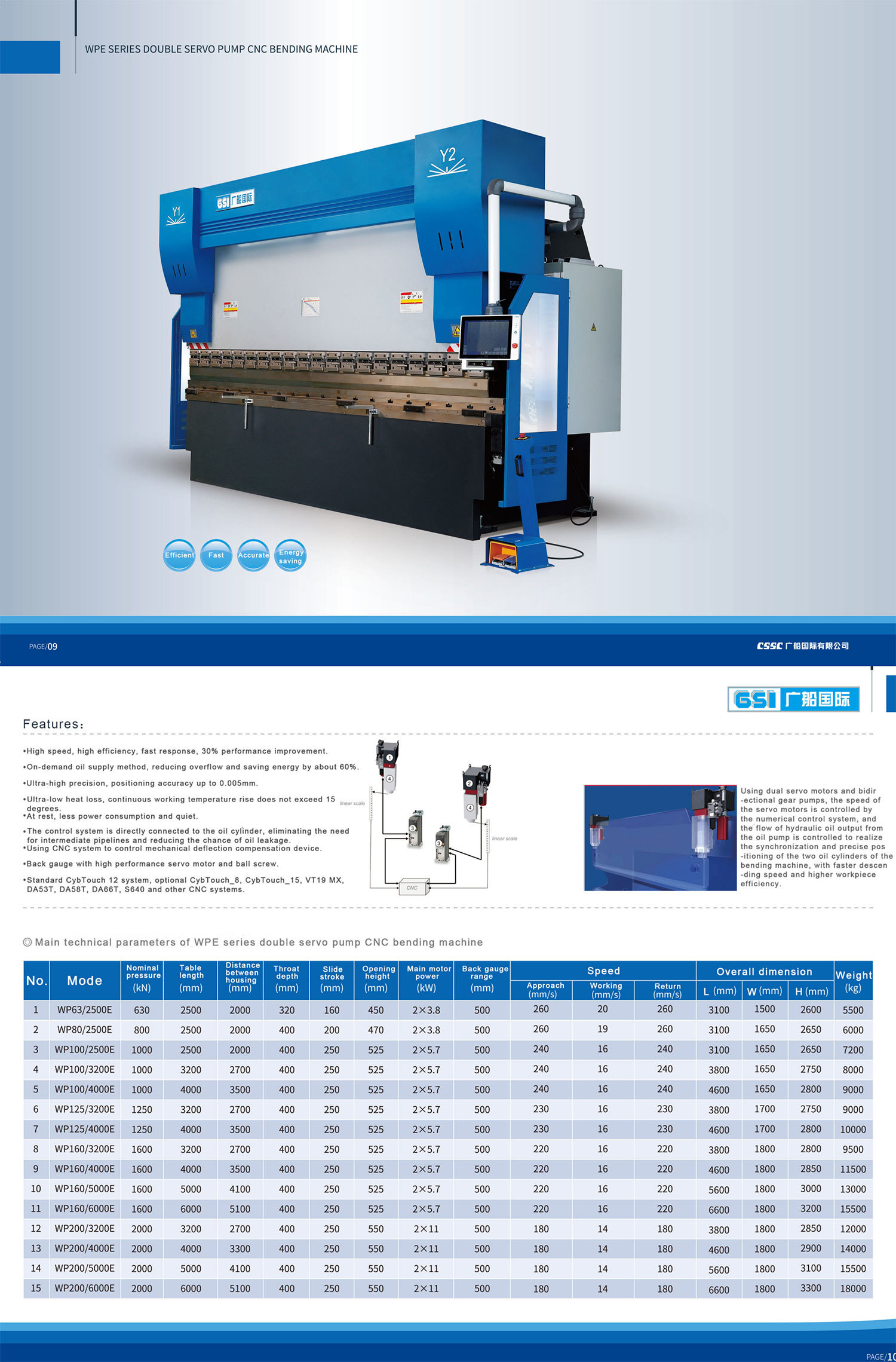 WPE SERIES DOUBLE SERVO PUMP CNC BENDING MACHINE