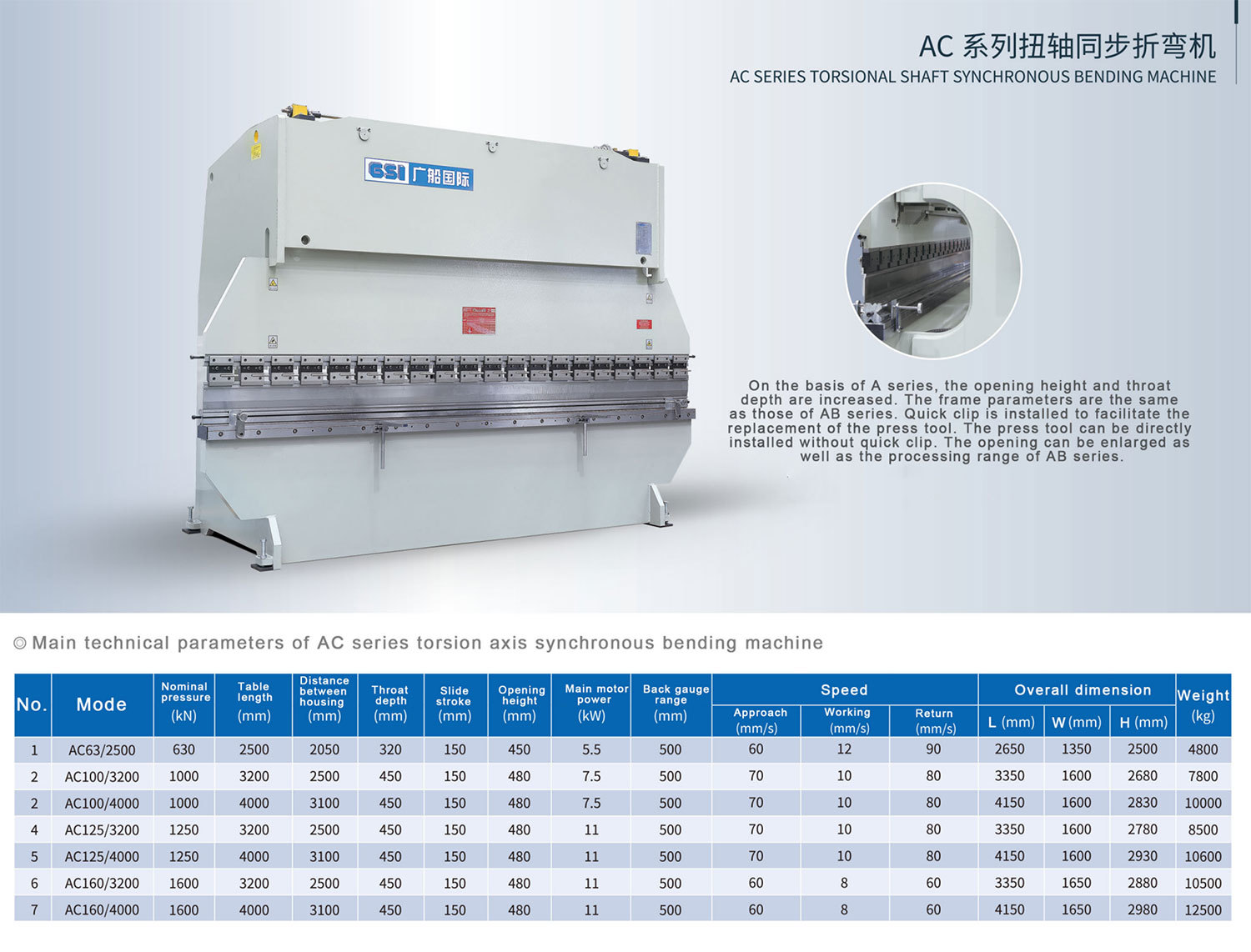 AC SERIES TORSIONAL SHAFT SYNCHRONOUS BENDING MACHINE
