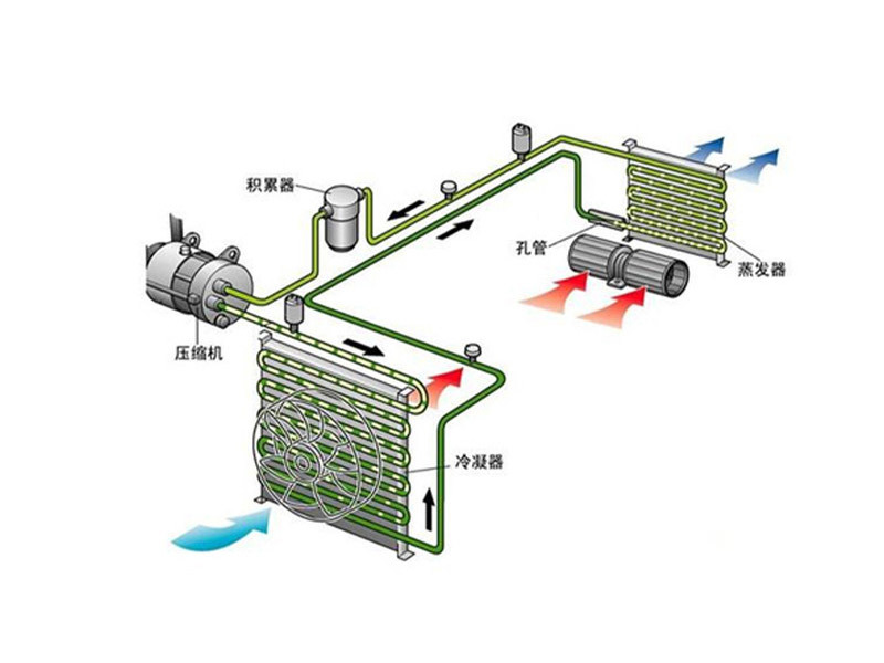 冷凝器的原理