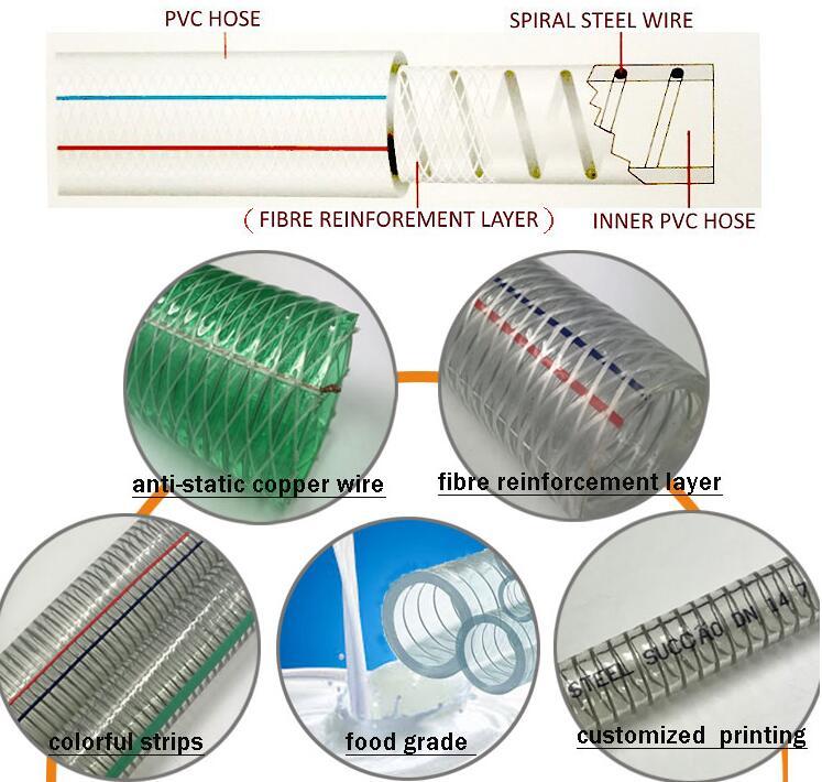 Steel wire tube, rubber tube and other pipes