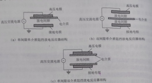 等离子清洗仪