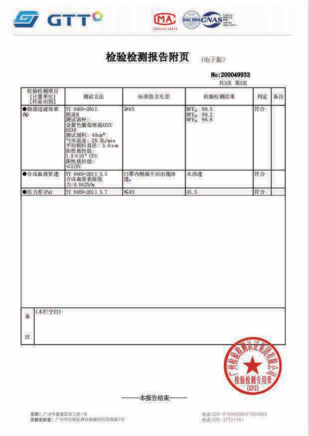 檢測報告
