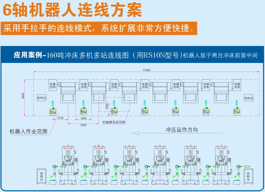 机器人五金冲压搬运解决方案