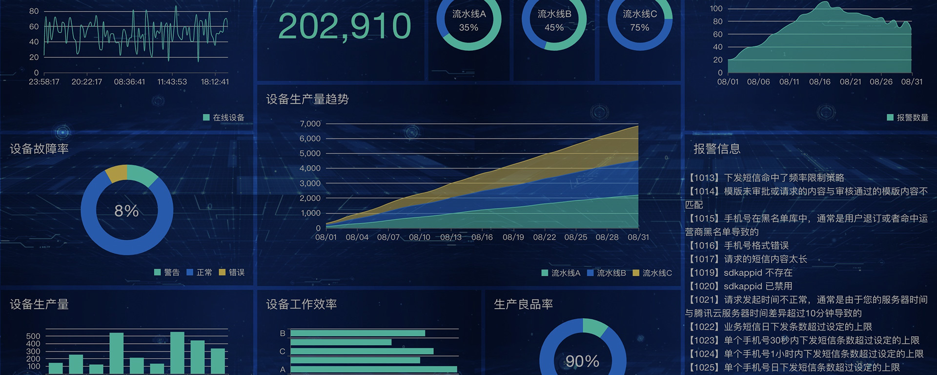 智能信息化