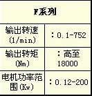 GF系列減速機(jī)