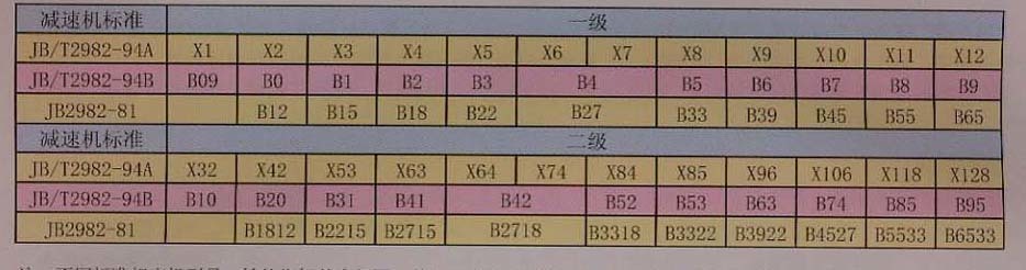臥式擺線針輪減速機(jī)