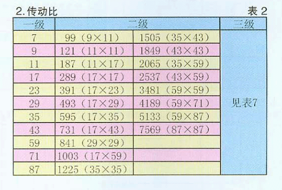 臥式擺線針輪減速機(jī)