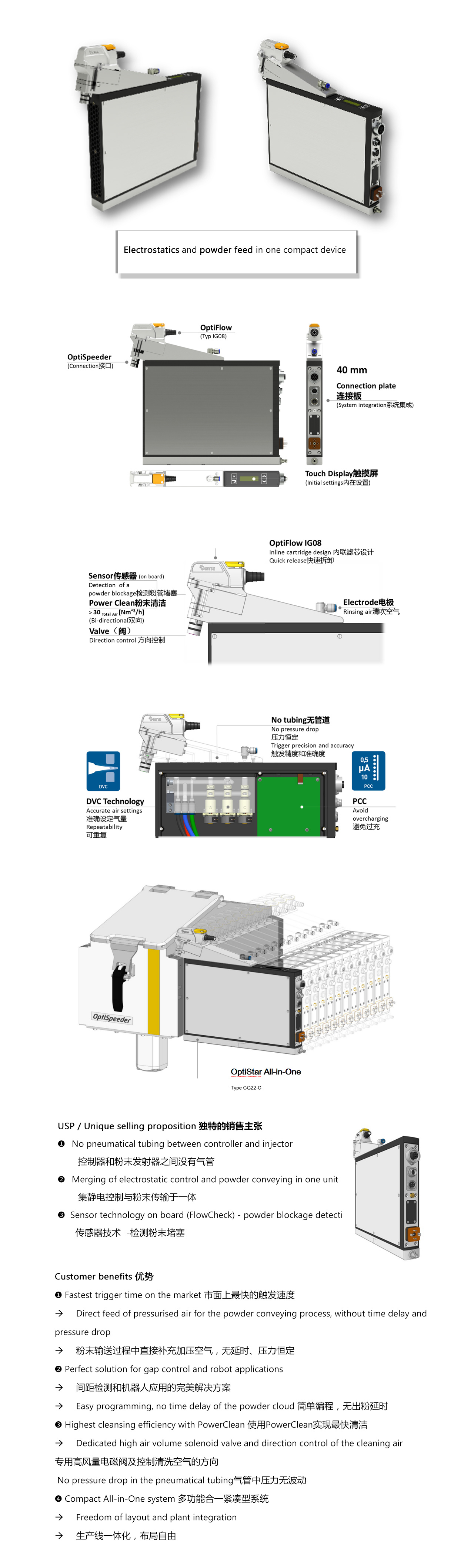 OptiStar All-in-One / Type CG22-C